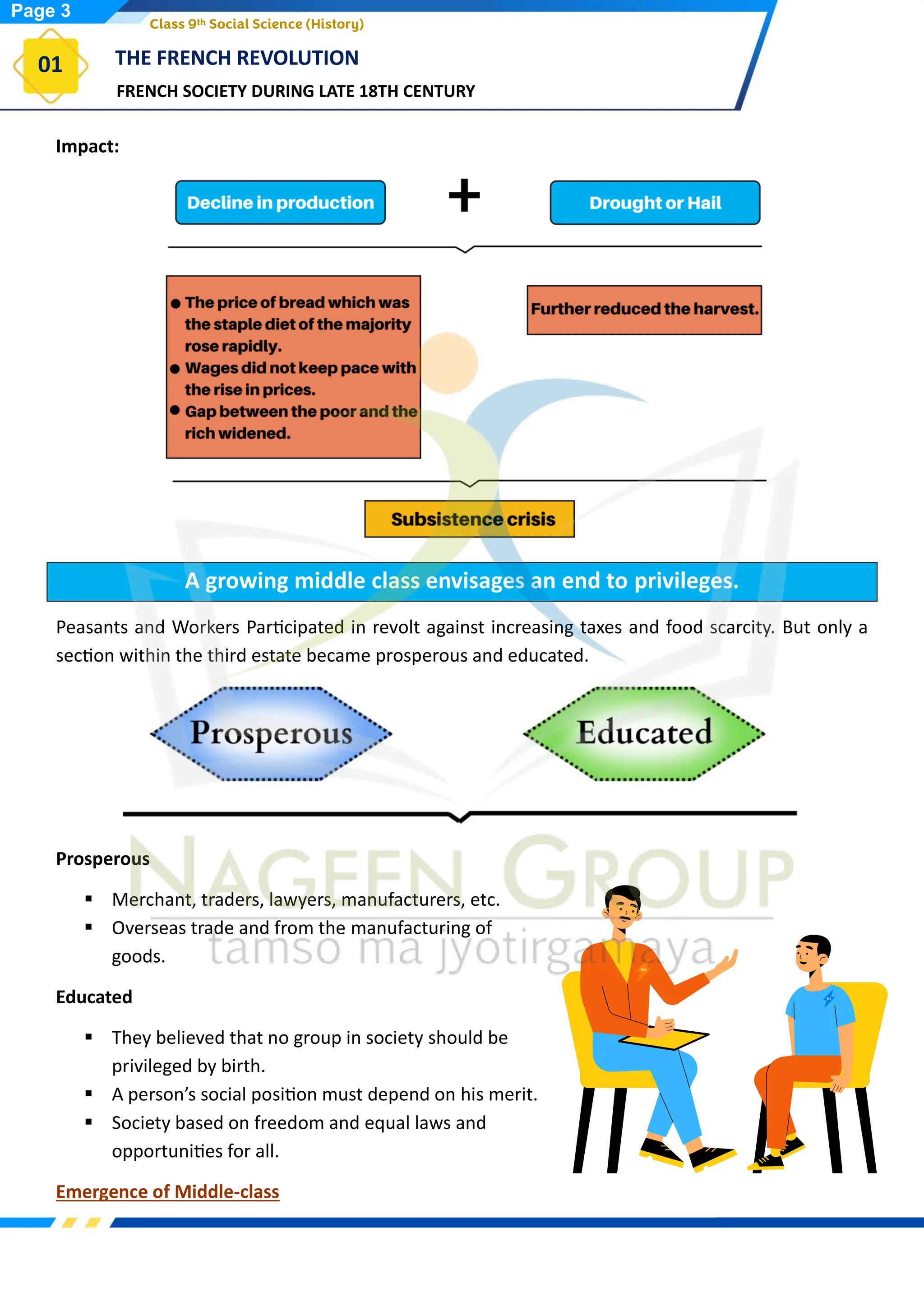 FRENCH SOCIETY DURING LATE 18TH CENTURY
THE FRENCH REVOLUTION
01
Class 9th Social Science (History)
Impact:
A growing middle class envisages an end to privileges.
Peasants and Workers Participated in revolt against increasing taxes and food scarcity. But only a
section within the third estate became prosperous and educated.
Prosperous
▪ Merchant, traders, lawyers, manufacturers, etc.
▪ Overseas trade and from the manufacturing of
goods.
Educated
▪ They believed that no group in society should be
privileged by birth.
▪ A person’s social position must depend on his merit.
▪ Society based on freedom and equal laws and
opportunities for all.
Emergence of Middle-class
Page 3
 