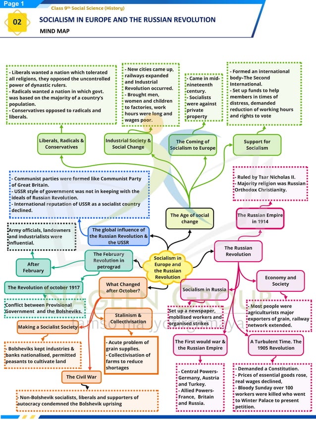 CLASS 9 HISTORY CHAPTER 2 NOTES PDF visual data 2