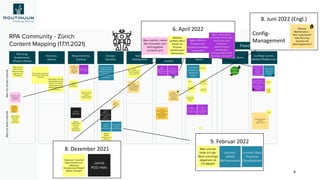 4
8. Dezember 2021
9. Februar 2022
6. April 2022
8. Juni 2022 (Engl.)
Config-
Management
 