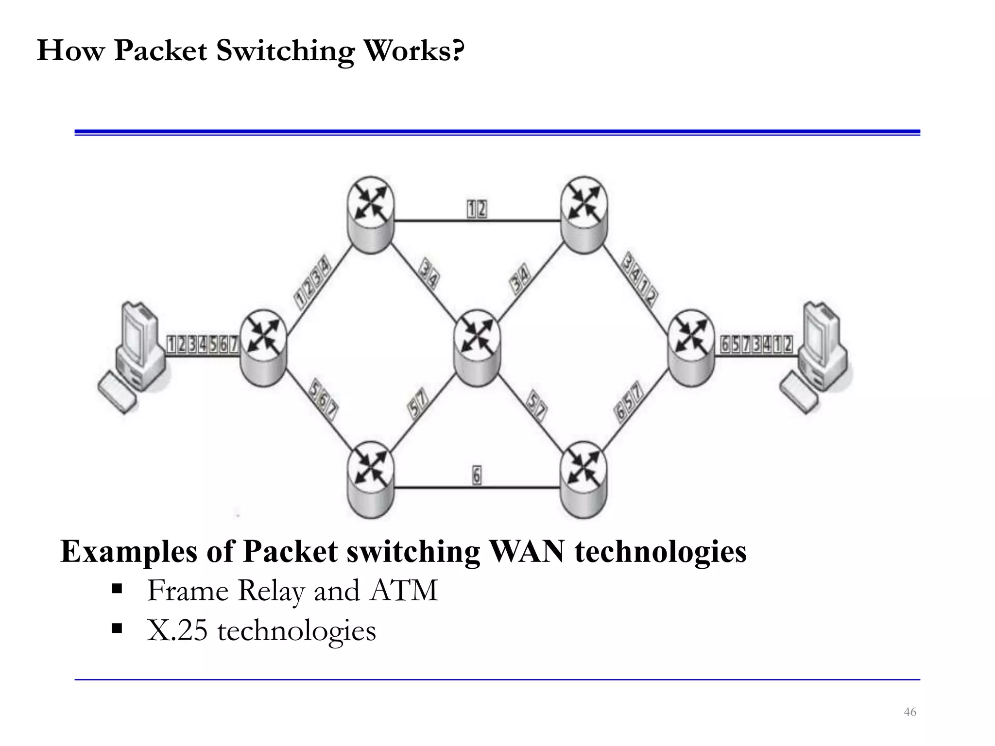 How Packet Switching Works?
Examples of Packet switching WAN technologies
 Frame Relay and ATM
 X.25 technologies
46
 