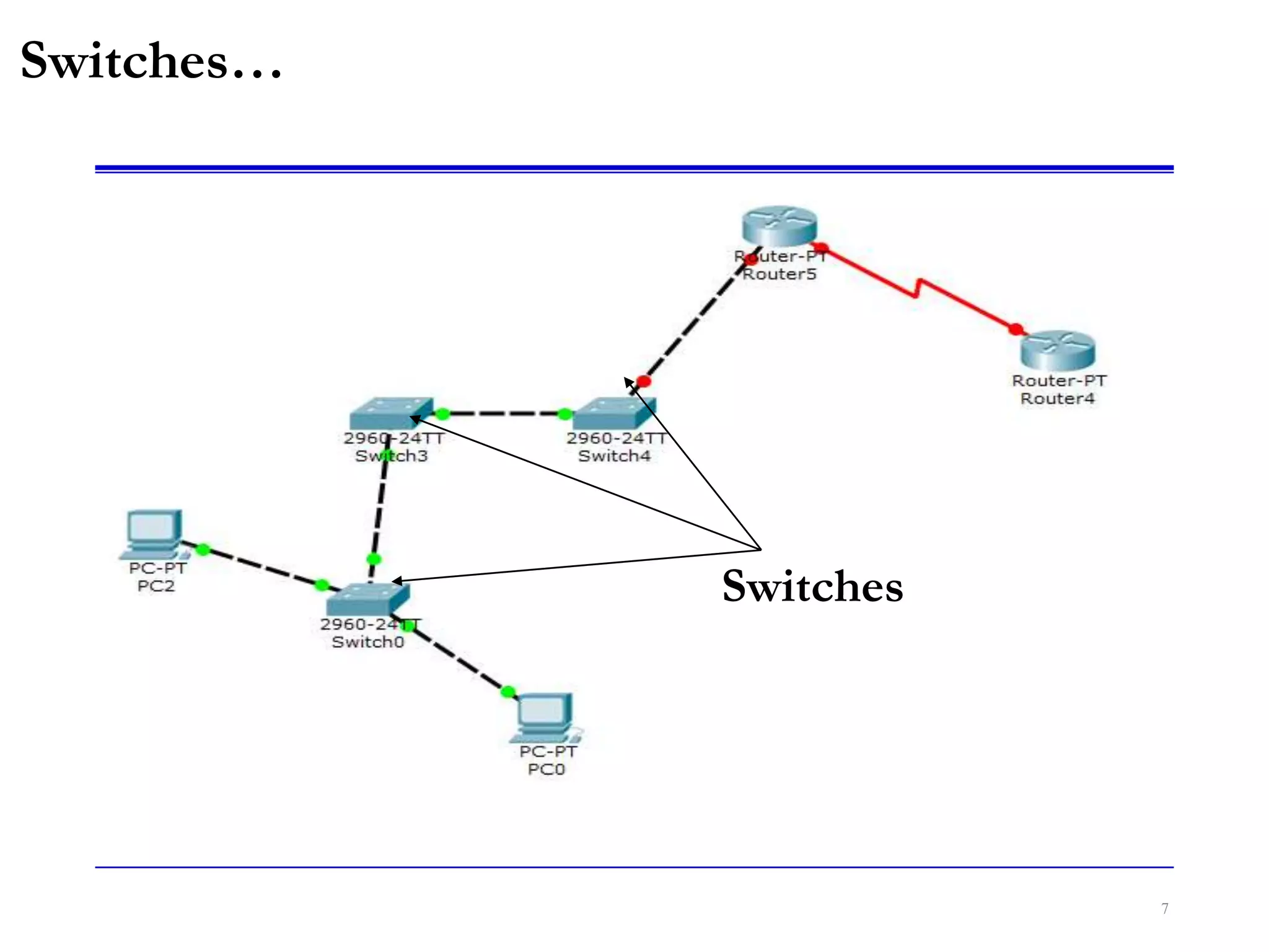 7
Switches…
Switches
 