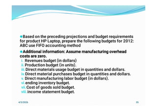 Comprehensive Guide to Budgeting, Planning, and Learning Curves in ...
