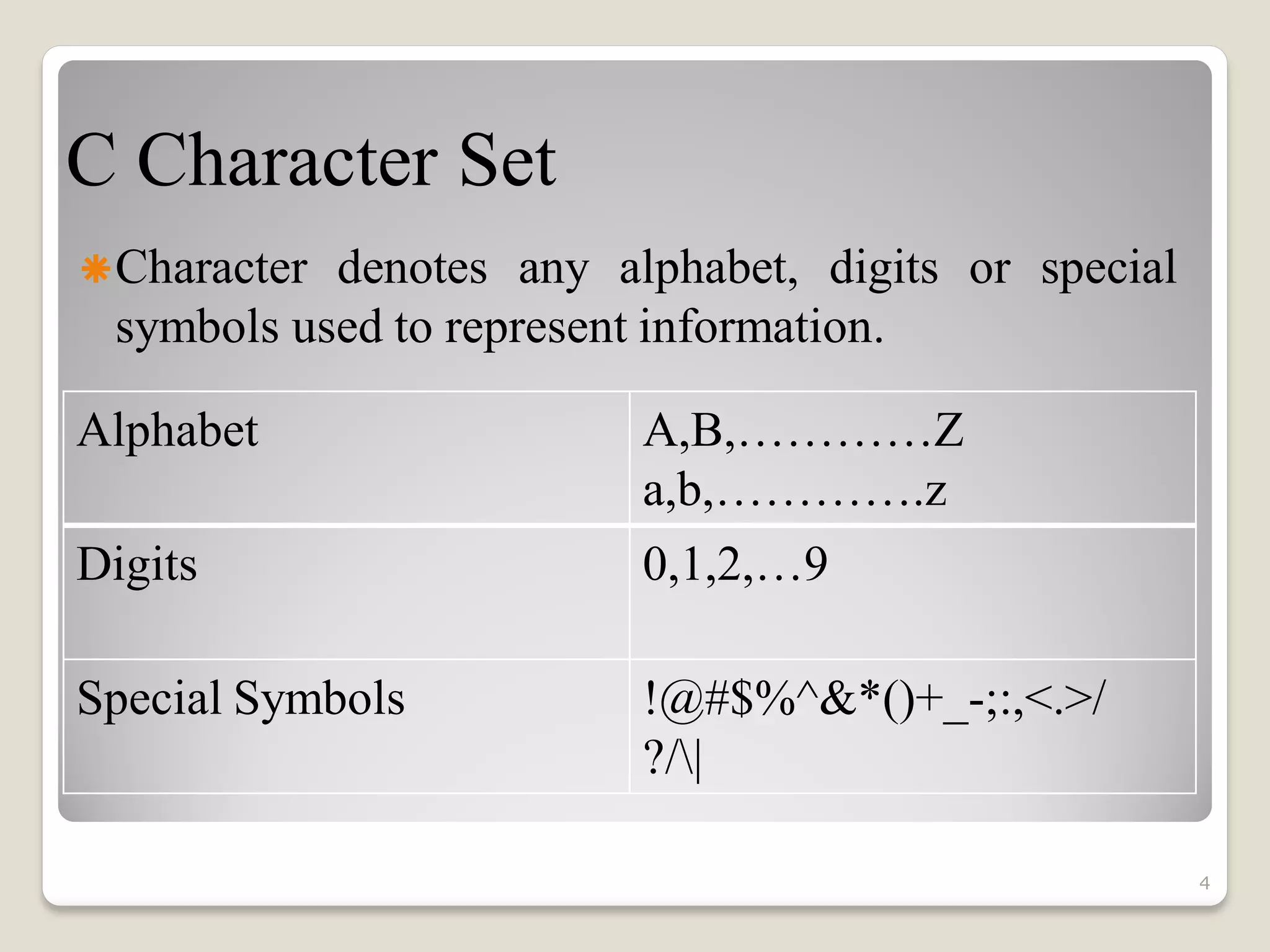 C Character Set
Character denotes any alphabet, digits or special
symbols used to represent information.
Alphabet A,B,…………Z
a,b,………….z
Digits 0,1,2,…9
Special Symbols !@#$%^&*()+_-;:,<.>/
?/|
4
 
