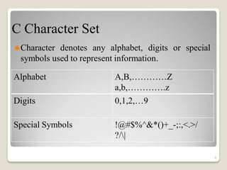 C Character Set
Character denotes any alphabet, digits or special
symbols used to represent information.
Alphabet A,B,…………Z
a,b,………….z
Digits 0,1,2,…9
Special Symbols !@#$%^&*()+_-;:,<.>/
?/|
4
 