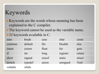 Keywords
Keywords are the words whose meaning has been
explained to the C compiler.
The keyword cannot be used as the variable name.
32 keywords available in C.
auto break case char const
continue default Do Double else
enum extern float for goto
if int long register return
short signed sizeof static struct
switch typedef union unsigned Void
volatile while
 