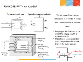 IRON CORES WITH AN AIR GAP
Core with an air gap Equivalent magnetic circuit The air gap will have some
reluctance that will be in series
with the reluctance of the iron
core.
 Fringing of the flux lines occur
when the air gap length is
somewhat large
 More flux is concentrated in
the inner portion of the core
than in the outer portion
 