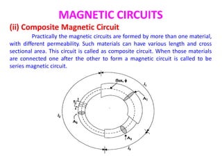MAGNETIC CIRCUITS
(ii) Composite Magnetic Circuit
Practically the magnetic circuits are formed by more than one material,
with different permeability. Such materials can have various length and cross
sectional area. This circuit is called as composite circuit. When those materials
are connected one after the other to form a magnetic circuit is called to be
series magnetic circuit.
 