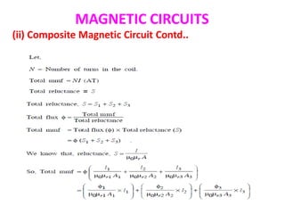 MAGNETIC CIRCUITS
(ii) Composite Magnetic Circuit Contd..
 