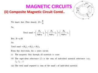 MAGNETIC CIRCUITS
(ii) Composite Magnetic Circuit Contd..
 