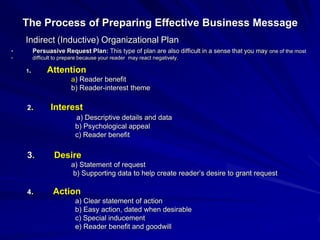 The Process of Preparing Effective Business Message
Indirect (Inductive) Organizational Plan
• Persuasive Request Plan: This type of plan are also difficult in a sense that you may one of the most
• difficult to prepare because your reader may react negatively.
1. Attention
a) Reader benefit
b) Reader-interest theme
2. Interest
a) Descriptive details and data
b) Psychological appeal
c) Reader benefit
3. Desire
a) Statement of request
b) Supporting data to help create reader’s desire to grant request
4. Action
a) Clear statement of action
b) Easy action, dated when desirable
c) Special inducement
e) Reader benefit and goodwill
 