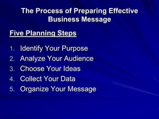 The Process of Preparing Effective
Business Message
Five Planning Steps
1. Identify Your Purpose
2. Analyze Your Audience
3. Choose Your Ideas
4. Collect Your Data
5. Organize Your Message
 