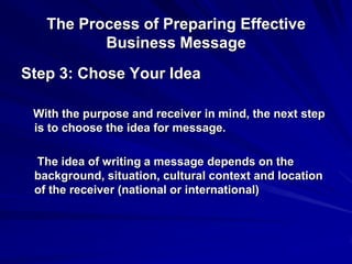 The Process of Preparing Effective
Business Message
Step 3: Chose Your Idea
With the purpose and receiver in mind, the next step
is to choose the idea for message.
The idea of writing a message depends on the
background, situation, cultural context and location
of the receiver (national or international)
 