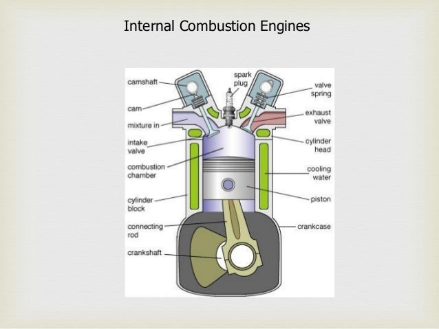 Internal Combustion Engine Images Stock Photos Vectors