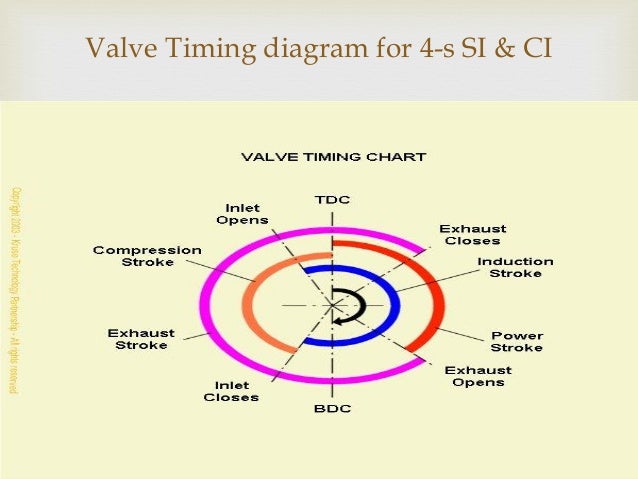 Basics Of Ic Engine