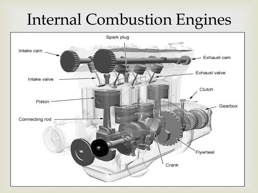 Basics of IC engine