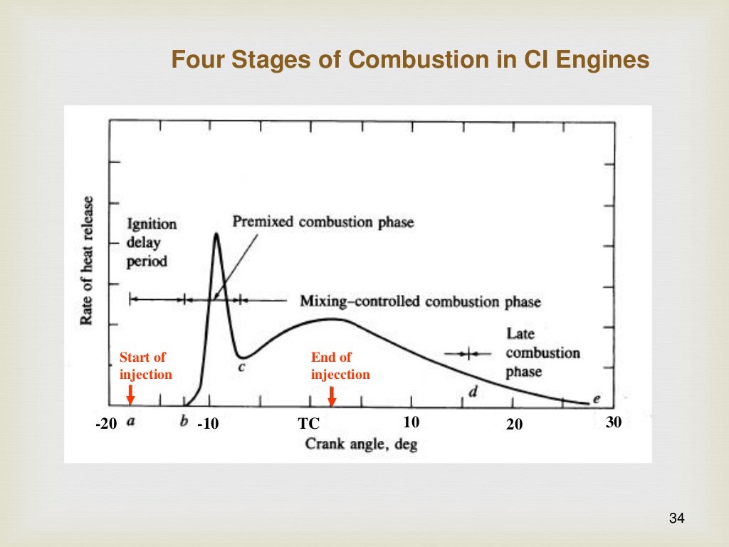 Basics of ic engine