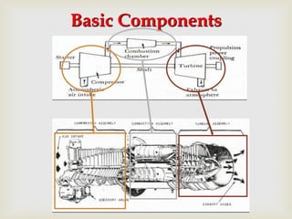 Gas Turbine and Jet propulsion | PDF
