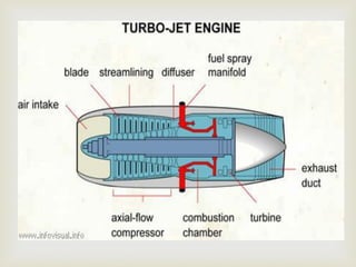 Gas Turbine and Jet propulsion | PDF