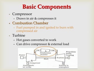 Basic Components
•

Compressor
•

•

Combustion Chamber
•

•

Draws in air & compresses it
Fuel pumped in and ignited to burn with
compressed air

Turbine
•
•

Hot gases converted to work
Can drive compressor & external load

 