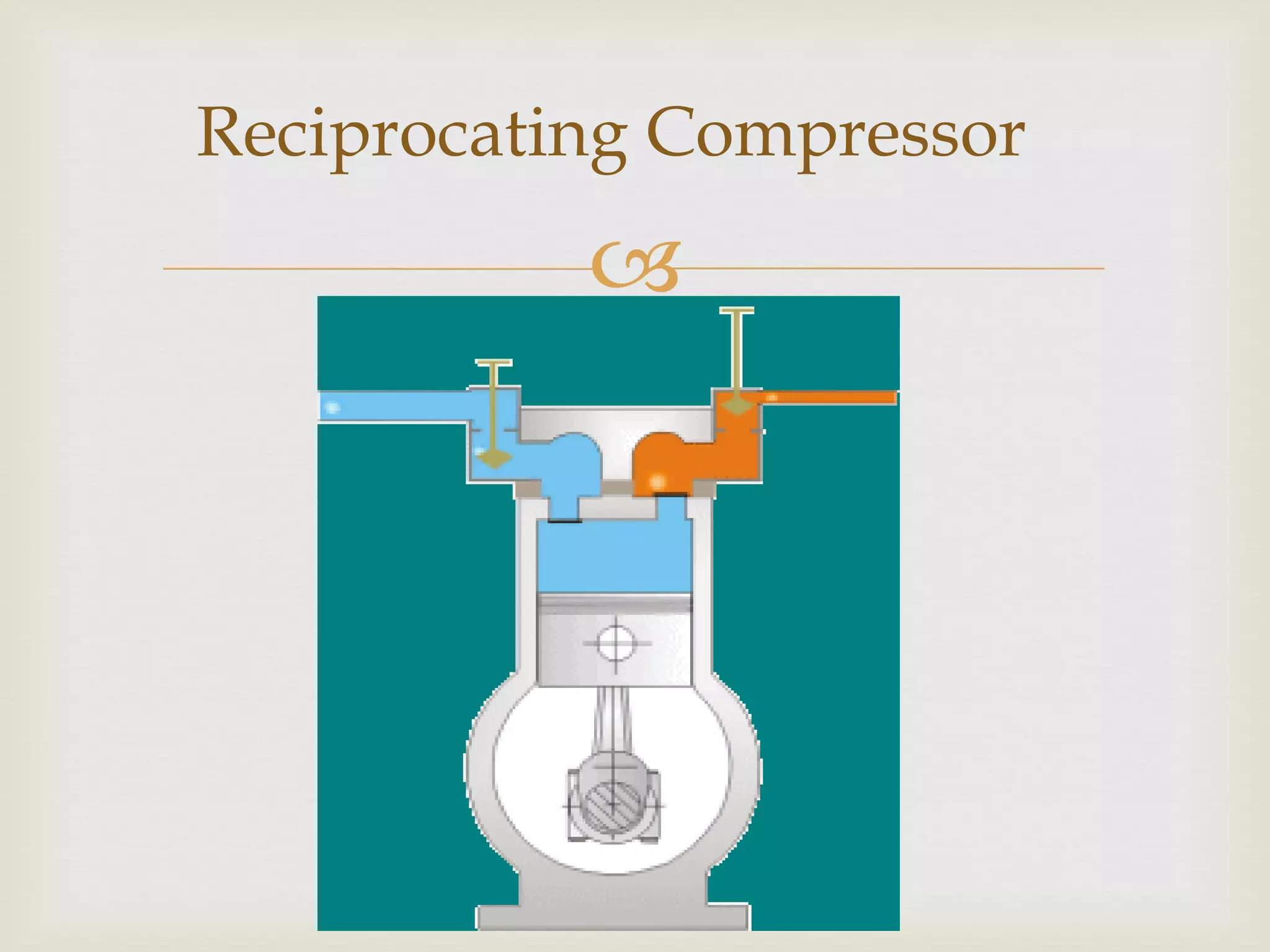Reciprocating Compressor



 