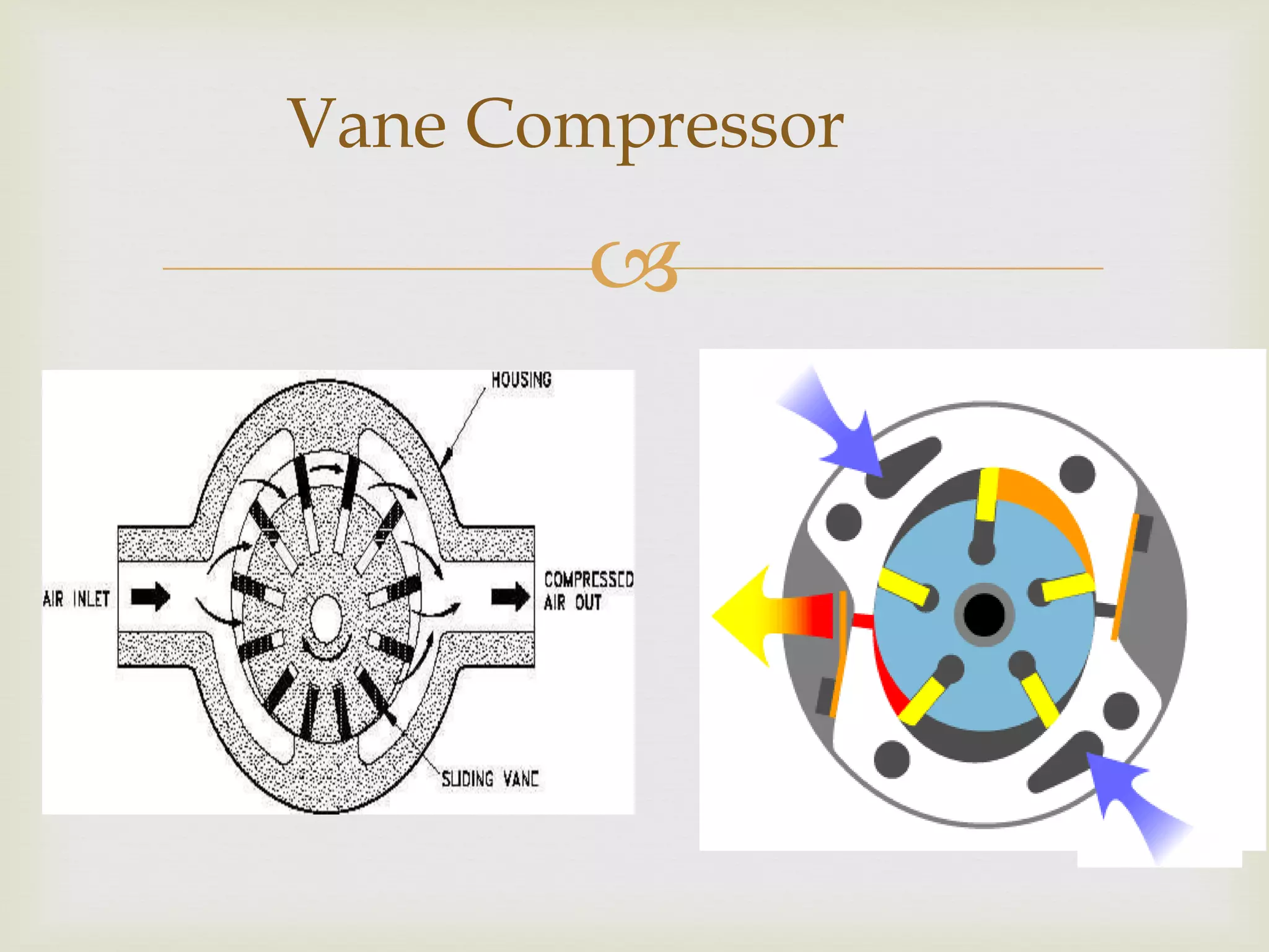 Vane Compressor



 