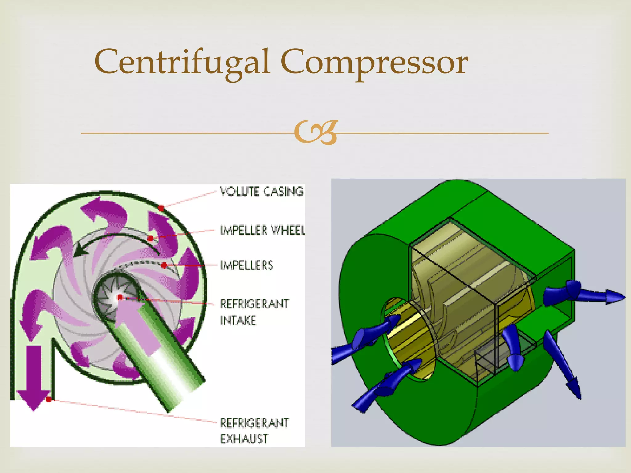 Centrifugal Compressor



 