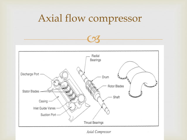 Basics of Compressor | PPT