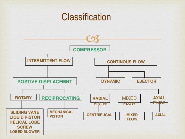 Basics of Compressor image.