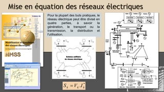 Mise en équation des réseaux électriques
Vcons<<Vregen
La répartition des puissances est la manière avec laquelle les
cons...
