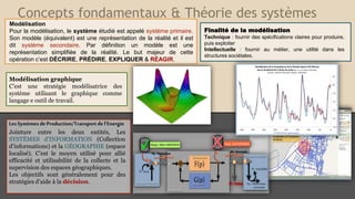 Concepts fondamentaux & Théorie des systèmes
Modélisation
Pour la modélisation, le système étudié est appelé système prima...