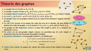 Théorie des graphes
Théorie des graphes
● Le graphe discret d’ordre n, Dn,=(X, 0).
● Le graphe complet d’ordre n, Knn où X={1,2,...,n} et A = P2
(X)
● Le graphe biparti-complet Kpq où X={x1,x2,...,xp,y1,y2,...,yq} et A=f(xi, yj}/ 1≤i≤p et 1≤j≤q}.
● Le cycle Cnn où X={1,2…,n} et A={{1, 2},{2, 3},...,{n-1, n},{n, 1}}.
● Un graphe valué est un graphe orienté Gn(X,A), muni d’une fonction C appelée fonction
de coût.
● Le coût d’un chemin est la somme des coûts des arcs de ce chemin. On peut définir la
matrice des coûts du graphe, c’est la matrice C={ci,j} où : ci,j est le coût de l’arête (i, j).
● Un graphe est dit simplement connexe si pour tout couple (i, j)A, il y a toujours un
chemin de i vers j.
● Un arbre est un sous-graphe simple connexe ne possédant pas de cycle simple et
construit à base de tous les nœuds du graphe d’origine.
● La matrice d’incidence A d’un graphe orienté Gn est définie par :
● Valeur d’une chaîne: la somme des valeurs des arêtes (arcs) d’une chaîne d’un graphe
valué.
● Le graphe discret d’ordre n, Dn,=(X, 0).
● Le graphe complet d’ordre n, Knn où X={1,2,...,n} et A = P2
(X)
● Le graphe biparti-complet Kpq où X={x1,x2,...,xp,y1,y2,...,yq} et A=f(xi, yj}/ 1≤i≤p et 1≤j≤q}.
● Le cycle Cnn où X={1,2…,n} et A={{1, 2},{2, 3},...,{n-1, n},{n, 1}}.
● Un graphe valué est un graphe orienté Gn(X,A), muni d’une fonction C appelée fonction
de coût.
● Le coût d’un chemin est la somme des coûts des arcs de ce chemin. On peut définir la
matrice des coûts du graphe, c’est la matrice C={ci,j} où : ci,j est le coût de l’arête (i, j).
● Un graphe est dit simplement connexe si pour tout couple (i, j)A, il y a toujours un
chemin de i vers j.
● Un arbre est un sous-graphe simple connexe ne possédant pas de cycle simple et
construit à base de tous les nœuds du graphe d’origine.
● La matrice d’incidence A d’un graphe orienté Gn est définie par :
● Valeur d’une chaîne: la somme des valeurs des arêtes (arcs) d’une chaîne d’un graphe
valué.







sinon
0
sortante
'
1
'
1
, i
noeud
le
de
est
j
arête
l
si
i
noeud
le
sur
incidente
est
j
arête
l
si
a j
i
17
17
 