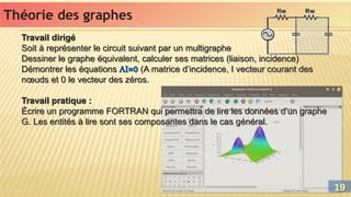 Travail dirigé
Soit à représenter le circuit suivant par un multigraphe
Dessiner le graphe équivalent, calculer ses matrices (liaison, incidence)
Démontrer les équations AI=0 (A matrice d’incidence, I vecteur courant des
nœuds et 0 le vecteur des zéros.
Travail pratique :
Écrire un programme FORTRAN qui permettra de lire les données d’un graphe
G. Les entités à lire sont ses composantes dans le cas général.
Travail dirigé
Soit à représenter le circuit suivant par un multigraphe
Dessiner le graphe équivalent, calculer ses matrices (liaison, incidence)
Démontrer les équations AI=0 (A matrice d’incidence, I vecteur courant des
nœuds et 0 le vecteur des zéros.
Travail pratique :
Écrire un programme FORTRAN qui permettra de lire les données d’un graphe
G. Les entités à lire sont ses composantes dans le cas général.
Théorie des graphes
Théorie des graphes
19
19
 
