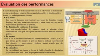 Évaluation des performances
Évaluation des performances
Il existe beaucoup de techniques utilisées dans l’EP selon le domaine et
ses caractéristiques structurelles, organisationnelles et fonctionnelles.
Parmi ces techniques nous citerons :
● L’expertise
Les experts humains représentent une bases de données vivante.
Partager avec eux leurs connaissances et leurs vécus aura certes des
répercutions positifs sur le système.
● Le Benchmarks ou étalons de mesures
Les benchmarks/étalon de mesures sont le résultat d’une
consolidation faite par les experts et connaisseurs dans un domaine
précis.
● La mesure
Dans le cas d’une inaccessibilité aux connaissances de l’expert, il n’y a
pas mieux que le mesures à prévoir dans le milieux expérimental.
Les données et observations récoltées seront traités par des
stratégies statistiques.
● La simulation
Le cas échéant les études se feront à l’aide d’outils de simulation
(expérimentaux ou à l’aide de programmes informatiques).
Il existe beaucoup de techniques utilisées dans l’EP selon le domaine et
ses caractéristiques structurelles, organisationnelles et fonctionnelles.
Parmi ces techniques nous citerons :
● L’expertise
Les experts humains représentent une bases de données vivante.
Partager avec eux leurs connaissances et leurs vécus aura certes des
répercutions positifs sur le système.
● Le Benchmarks ou étalons de mesures
Les benchmarks/étalon de mesures sont le résultat d’une
consolidation faite par les experts et connaisseurs dans un domaine
précis.
● La mesure
Dans le cas d’une inaccessibilité aux connaissances de l’expert, il n’y a
pas mieux que le mesures à prévoir dans le milieux expérimental.
Les données et observations récoltées seront traités par des
stratégies statistiques.
● La simulation
Le cas échéant les études se feront à l’aide d’outils de simulation
(expérimentaux ou à l’aide de programmes informatiques).
24
24
 