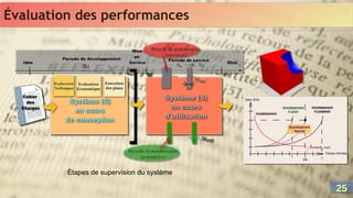 Évaluation des performances
Évaluation des performances
Étapes de supervision du système
25
25
 