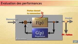 Évaluation des performances
Évaluation des performances
27
27
 