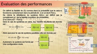Évaluation des performances
Évaluation des performances
On définit la fiabilité de (S) comme étant la probabilité que le celui-ci
fonctionne correctement dans la période [0, ] et on écrit F(t≤).
De même la défaillance du système D(t≤) est définit par le
complément à 1 de la fiabilité (condition de probabilité).
D’où D(t≤)=[1 - F(t≤)].
Dans le cas de systèmes en série, leur fiabilité résultante est donnée
par :
Alors que pour le cas de système parallèles elle est donnée par :
Autrement, le système est formé par
Une configuration mixte.
On définit la fiabilité de (S) comme étant la probabilité que le celui-ci
fonctionne correctement dans la période [0, ] et on écrit F(t≤).
De même la défaillance du système D(t≤) est définit par le
complément à 1 de la fiabilité (condition de probabilité).
D’où D(t≤)=[1 - F(t≤)].
Dans le cas de systèmes en série, leur fiabilité résultante est donnée
par :
Alors que pour le cas de système parallèles elle est donnée par :
Autrement, le système est formé par
Une configuration mixte.





m
i
i t
F
t
F
1
)
(
)
( 
 




m
i
i t
F
t
F
1
)
(
)
( 








m
i
i t
F
t
F
1
))]
(
1
(
1
[
)
( 
 






m
i
i t
F
t
F
1
))]
(
1
(
1
[
)
( 

29
29
 