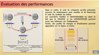 Évaluation des performances
Évaluation des performances
Dans ce cadre, le coût de n’importe qu’elle présumée
exercice de maintenance peut excéder et de beaucoup
le coût du système lui même.
Les caractères FIABLE et MAINTENABLE ne nient le
fait que la CHARGE et les UTILISATEURS peuvent
avoir une influence sur l’adéquation.
Certes, des profils de charges et d’utilisation peuvent
apparaître sur la figure ci-contre
Dans ce cadre, le coût de n’importe qu’elle présumée
exercice de maintenance peut excéder et de beaucoup
le coût du système lui même.
Les caractères FIABLE et MAINTENABLE ne nient le
fait que la CHARGE et les UTILISATEURS peuvent
avoir une influence sur l’adéquation.
Certes, des profils de charges et d’utilisation peuvent
apparaître sur la figure ci-contre
31
31
 
