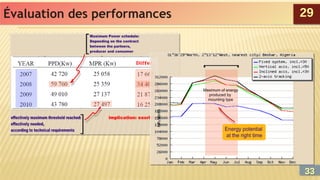Évaluation des performances
Évaluation des performances 29
29
33
33
 