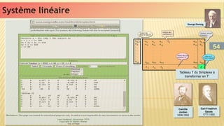 Système linéaire
Système linéaire
George Dantzig
George Dantzig
Tableau T du Simplexe à
transformer en T’
Tableau T du Simplexe à
transformer en T’
Camille
Jordan
1838-1922
Camille
Jordan
1838-1922
Carl Friedrich
Gauss
1777-1855
Carl Friedrich
Gauss
1777-1855
54
54
 