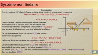 Système non linéaire
Système non linéaire
Formalisation
Pour un système F(X)=f(x)=0 (Cas de système à une fonction à une variable), nous avons :
f(x) = 0  f(x) = f(x0 + h) ≈ f(x0) + (f(x))’
(x0) .h, avec h=(x-x0).
x ≈ x0 + h ≈ x0 + f(x0)/(f(x0))’
Graphiquement, L’estimé initial est pris comme première
approximation de la solution, alors, par récurrence h est
recalculer de manière à corriger (par une quantité h  f(x0)/(f(x0))’)
pour un sens de déplacement pour ainsi atteindre la solution.
De manière générale, nous calculerons J(X0) dite matrice
Jacobéenne du système.
X = X0 + X0 = X0 + (- [J(X0)]-1
.F(X0)])
La formule de récurence donne les estimés successifs;
Xk+1 = Xk + Xk = Xk + (- [J(Xk)]-1
.F(Xk)])
Le calcul est arrêté si et seulement si Xk tend vers zéro ou est
assimilable à une petite valeur 1 en valeur absolue (|Xk| 1).
ou encore (|Xk / Xk+1| 2). Ces deux conditions sont dites CONDITIONS D’ARRET, et le déterminant de
de J est Jacobéen (|J(X)|).
Formalisation
Pour un système F(X)=f(x)=0 (Cas de système à une fonction à une variable), nous avons :
f(x) = 0  f(x) = f(x0 + h) ≈ f(x0) + (f(x))’
(x0) .h, avec h=(x-x0).
x ≈ x0 + h ≈ x0 + f(x0)/(f(x0))’
Graphiquement, L’estimé initial est pris comme première
approximation de la solution, alors, par récurrence h est
recalculer de manière à corriger (par une quantité h  f(x0)/(f(x0))’)
pour un sens de déplacement pour ainsi atteindre la solution.
De manière générale, nous calculerons J(X0) dite matrice
Jacobéenne du système.
X = X0 + X0 = X0 + (- [J(X0)]-1
.F(X0)])
La formule de récurence donne les estimés successifs;
Xk+1 = Xk + Xk = Xk + (- [J(Xk)]-1
.F(Xk)])
Le calcul est arrêté si et seulement si Xk tend vers zéro ou est
assimilable à une petite valeur 1 en valeur absolue (|Xk| 1).
ou encore (|Xk / Xk+1| 2). Ces deux conditions sont dites CONDITIONS D’ARRET, et le déterminant de
de J est Jacobéen (|J(X)|).
62
62
 