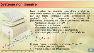 Système non linéaire
Système non linéaire
68
68
Pour l’analyse des résultats issus d’une expérience,
nous avons recours aux ajustements des points obtenus
par une forme commune. Cette investigation est
pratiquée afin de comprendre l’évolution du
phénomène. Beaucoup de types d’ajustements existent.
Ajustement linéaire Y = a*X+b
Ajustement non linéaire :
ajustement exponentiel : Y= e
λ α*X
ajustement logarithmique : Y=a*ln(X)+b
ajustement polynomial, par ex : Y=a*X2
+b*X+c.
Ei étant l’erreur commise en évaluant Y par Y’
Y : Estimation par un polynôme
Y’ : Valeur donnée par l’expérience.
∑
i=1
n
ei→≃0
 
