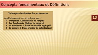 1313
Concepts fondamentaux et DéfinitionsConcepts fondamentaux et Définitions
Techniques d’évaluation des performances
Académiquement, ces techniques sont :
1. L’expertise (Connaissance de l’expert)
2. Les Benchmarks (Étalons de mesures)
3. La simulation (à l’aide de modèle approprié)
4. La mesure (à l’aide d’outils de métrologique)
Techniques d’évaluation des performances
Académiquement, ces techniques sont :
1. L’expertise (Connaissance de l’expert)
2. Les Benchmarks (Étalons de mesures)
3. La simulation (à l’aide de modèle approprié)
4. La mesure (à l’aide d’outils de métrologique)
 
