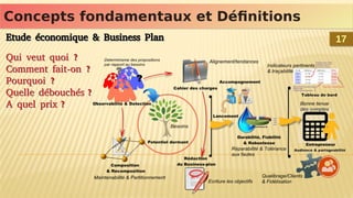 Concepts fondamentaux et Définitions
Concepts fondamentaux et Définitions
Etude économique & Business Plan
Qui veut quoi ?
Comment fait-on ?
Pourquoi ?
Quelle débouchés ?
A quel prix ?
Etude économique & Business Plan
Qui veut quoi ?
Comment fait-on ?
Pourquoi ?
Quelle débouchés ?
A quel prix ?
17
17
 