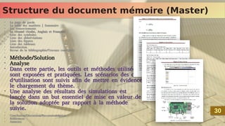 Structure du document mémoire (Master)
Structure du document mémoire (Master)
•
La page de garde
•
La table des matières | Sommaire
•
Les remerciements
•
Le résumé (Arabe, Anglais et Français)
•
Liste des symboles
•
Liste des abbréviations
•
Liste des figures
•
Liste des tableaux
•
Introduction
•
Revue de la bibliographie/Travaux concernés
•
•
Méthode/Solution
•
Analyse
•
Dans cette partie, les outils et méthodes utilisées
sont exposées et pratiquées. Les scénarios des cas
d’utilisation sont suivis afin de mettre en évidence
le chargement du thème.
•
Une analyse des résultats des simulations est
lancée dans un but essentiel de mise en valeur de
la solution adoptée par rapport à la méthode
suivie.
•
•
Conclusion/Discussion/Recommandation
•
Références
•
Annexes
•
La page de garde
•
La table des matières | Sommaire
•
Les remerciements
•
Le résumé (Arabe, Anglais et Français)
•
Liste des symboles
•
Liste des abbréviations
•
Liste des figures
•
Liste des tableaux
•
Introduction
•
Revue de la bibliographie/Travaux concernés
•
•
Méthode/Solution
•
Analyse
•
Dans cette partie, les outils et méthodes utilisées
sont exposées et pratiquées. Les scénarios des cas
d’utilisation sont suivis afin de mettre en évidence
le chargement du thème.
•
Une analyse des résultats des simulations est
lancée dans un but essentiel de mise en valeur de
la solution adoptée par rapport à la méthode
suivie.
•
•
Conclusion/Discussion/Recommandation
•
Références
•
Annexes
30
30
 