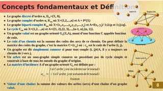 Concepts fondamentaux et Définitions
Concepts fondamentaux et Définitions
● Le graphe discret d’ordre n, Dn,=(X, 0).
● Le graphe complet d’ordre n, Knn où X={1,2,...,n} et A = P2
(X)
● Le graphe biparti-complet Kpq où X={x1,x2,...,xp,y1,y2,...,yq} et A=f(xi, yj}/ 1≤i≤p et 1≤j≤q}.
● Le cycle Cnn où X={1,2…,n} et A={{1, 2},{2, 3},...,{n-1, n},{n, 1}}.
● Un graphe valué est un graphe orienté Gn(X,A), muni d’une fonction C appelée fonction
de coût.
● Le coût d’un chemin est la somme des coûts des arcs de ce chemin. On peut définir la
matrice des coûts du graphe, c’est la matrice C={ci,j} où : ci,j est le coût de l’arête (i, j).
● Un graphe est dit simplement connexe si pour tout couple (i, j)A, il y a toujours un
chemin de i vers j.
● Un arbre est un sous-graphe simple connexe ne possédant pas de cycle simple et
construit à base de tous les nœuds du graphe d’origine.
● La matrice d’incidence A d’un graphe orienté Gn est définie par :
● Valeur d’une chaîne: la somme des valeurs des arêtes (arcs) d’une chaîne d’un graphe
valué.
● Le graphe discret d’ordre n, Dn,=(X, 0).
● Le graphe complet d’ordre n, Knn où X={1,2,...,n} et A = P2
(X)
● Le graphe biparti-complet Kpq où X={x1,x2,...,xp,y1,y2,...,yq} et A=f(xi, yj}/ 1≤i≤p et 1≤j≤q}.
● Le cycle Cnn où X={1,2…,n} et A={{1, 2},{2, 3},...,{n-1, n},{n, 1}}.
● Un graphe valué est un graphe orienté Gn(X,A), muni d’une fonction C appelée fonction
de coût.
● Le coût d’un chemin est la somme des coûts des arcs de ce chemin. On peut définir la
matrice des coûts du graphe, c’est la matrice C={ci,j} où : ci,j est le coût de l’arête (i, j).
● Un graphe est dit simplement connexe si pour tout couple (i, j)A, il y a toujours un
chemin de i vers j.
● Un arbre est un sous-graphe simple connexe ne possédant pas de cycle simple et
construit à base de tous les nœuds du graphe d’origine.
● La matrice d’incidence A d’un graphe orienté Gn est définie par :
● Valeur d’une chaîne: la somme des valeurs des arêtes (arcs) d’une chaîne d’un graphe
valué.







sinon
0
sortante
'
1
'
1
, i
noeud
le
de
est
j
arête
l
si
i
noeud
le
sur
incidente
est
j
arête
l
si
a j
i
8
8
 