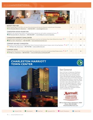 A CCO MM O D AT I O NS




                                                                                                                                                                                     ACILITIES




                                                                                                                                                                                                              AVERAGE RATES
                                                                                                                                                             NO. OF UNITS




                                                                                                                                                                                                 RESTAURANT
                                                                                                                                                                            MEETING F




                                                                                                                                                                                                                              AD PAGE
  BUDGET HOST INN
  At-door parking. Cable TV with VCRs in all rooms. Direct-dial phones with data ports. Restaurant nearby. No pets.Truck parking.                            26                •                              $$
     3313 Kanawha Blvd. E., Charleston | 304-925-2592 | www.budgethost.com

  CHARLESTON HOUSE HOLIDAY INN
  Charleston’s only riverfront hotel, located in the business district, welcomes you with comfort, convenience and luxury.                                   256                  •              •            $$
     600 Kanawha Blvd. E., Charleston | 800-HOLIDAY | www.holiday-inn.com/crw-kanawha

  CHARLESTON MARRIOTT TOWN CENTER
  Convenient access to Interstates 64, 77, and 79. Located downtown across from the Charleston Town Center Mall and Civic Center.                            352                  •              •            $$$             44
     200 Lee St. E., Charleston | 304-345-6500 | www.charlestonmarriott.com

  COMFORT INN WEST CHARLESTON
  Closest hotel to Tri-State Racetrack and Gaming Center. Deluxe Continental breakfast, business computer center and Lazy Dog Saloon.                        142                  •              •            $$$             42
  NC 102 Racer Dr., Cross Lanes | 800-798-7886 | www.comfort-inn.com

  COMFORT SUITES
  Located at Exit 95 off I-64 and I-77. Full hot breakfast buffet. Free parking. Indoor pool and hot tub. Exercise facility.Wireless internet.               67                                               $$
     107 Alex Ln., Charleston | 800-424-6423 | www.comfortsuites.com/hotel/wv079




            CHARLESTON MARRIOTT
            TOWN CENTER

                                                                                                                                      Get Centered
                                                                                                                                      Stay in the heart of downtown Charleston
                                                                                                                                      and enjoy easy access to everywhere you
                                                                                                                                      want to be. Shop at the Charleston Town
                                                                                                                                      Center Mall, play golf nearby, go whitewater
                                                                                                                                      rafting, try your luck at the Tri-State Racetrack
                                                                                                                                      & Gaming Center Casino, or visit your kids at
                                                                                                                                      the University of Charleston. Then come back
                                                                                                                                      and relax in your ultra-comfortable room,
                                                                                                                                      work out in the health club, go for a swim in
                                                                                                                                      the pool, and dine at the Whitewater Grille.
                                                                                                                                      We even offer a complimentary airport
                                                                                                                                      shuttle to make your Charleston vacation
                                                                                                                                      more convenient than ever!




                                                                                                                                     200 Lee Street East, Charleston, 25301
                                                                                                                                              Phone 304.345.6500,
                                                                                                                                           CharlestonMarriott.com



                      Airport Hills                Downtown                    East End                 Kanawha City                   South Charleston                            South Hills

  44 | www.charlestonwv.com
 