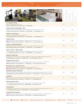 A CCO MM O D AT I O NS




                                                                                                                                                                ACILITIES




                                                                                                                                                                                           AVERAGE RATES
                                                                                                                                        NO. OF UNITS




                                                                                                                                                                            RESTAURANT
                                                                                                                                                       MEETING F




                                                                                                                                                                                                           AD PAGE
IVY TERRACE MOTEL
Motel has coin-operated laundry on site.                                                                                                31                                                   $
   5311 MacCorkle Ave. S.E., Charleston | 304-925-4736

KNIGHTS INN, CHARLESTON - EAST
All rooms on ground level with high-speed Internet. Parking by rooms. Restaurant next door.                                             123                                                $$
   6401 MacCorkle Ave. S.E.., Charleston | 304-925-0451 | www.knightsinn.com

MEDICAL CENTER INN
Across the street from CAMC Memorial Hospital.                                                                                          50                                                 $$
   3103 MacCorkle Ave. S.E., Charleston | 304-344-2461 | www.knightsinn.com

MICROTEL INN
Offering free local, long distance and high-speed wireless Internet in all rooms. Call for rates.                                       84                                                 $$
   600 Second Ave., South Charleston | 800-771-7171 | www.microtelinn.com

MOTEL 6 CHARLESTON EAST
Pet friendly, cable TV and free coffee in lobby. “We strive for 5” on guest satisfaction survey.                                        103                                                 $
   6311 MacCorkle Ave. S.E., Charleston | 304-925-0471 | www.motel6.com

MOTEL 6 WEST - CROSS LANES
On-site guest laundry, vending and snack machines. Parking by your room. Call for rates.                                                111                                                 $
NC 330 Goff Mountain Rd., Cross Lanes | 800-466-8356 | www.motel6.com

PARSLEY MOTOR INN
Wireless Internet, one-and-two bedroom efficiencies available. Over 100 channels with HBO and HBO On Demand.                            55                                                 $$
   1607 Bigley Ave., Charleston | 800-345-3507 | www.parsleymotorinn.com

RAMADA PLAZA HOTEL
The ideal setting for banquets, luncheons, meetings, wedding receptions, seminars and conventions.                                      168              •                    •            $$
   400 Second Ave., South Charleston | 304-744-4641 | www.ramadacharleston.com

RED ROOF INN - KANAWHA CITY
Your satisfaction is guaranteed. Free expanded cable; kids under 18 stay free.                                                          108                                                  $
   6305 MacCorkle Ave. S.E., Charleston | 304-925-6953 | www.redroof.com

RESIDENCE INN BY MARRIOTT
Rates range from $79 to $134 per night. Free hot breakfast buffet daily. Complimentary evening social Mon. - Thurs.                     108               •                                $$$
   Northgate Business Park, 200 Hotel Cir., Charleston | 304-345-4200 | www.marriott.com/crwri

SLEEP INN
Easy access to I-79, I-77 and I-64. Deluxe Continental breakfast, wireless Internet, guest laundry.                                     81                •                 •              $$               46
   2772 Pennsylvania Ave., Charleston | 304-345-5111 | www.sleepinn.com

SLEEP INN AND SUITES
Thirty newly added suites, indoor pool, hot tub. Complimentary hot breakfast.Wireless Internet.                                         119                                                $$              46
NC 15 Goff Crossing Dr., Cross Lanes | 800-799-9946 | www.sleepinn.com

TRAVELODGE
Located minutes from Charleston, with convenient access to interstate. Free Continental breakfast, wireless Internet.                   132               •                                $$
NC 1007 Dunbar Ave., Dunbar | 304-768-1000 | www.travelodge.com

WINGATE BY WYNDHAM
Wingate offers all the convenience and luxury you would expect from an expensive hotel, but at an economical price.                     94                •                                $$
   402 Second Ave., South Charleston | 800-228-1000 | www.wingatecharleston.com




                 South Ridge                  West Side                Airport Shuttle Service                Handicap Access     Pet Friendly                                           Pool

                                                                                                                                                                 800.733.5469 | 47
 