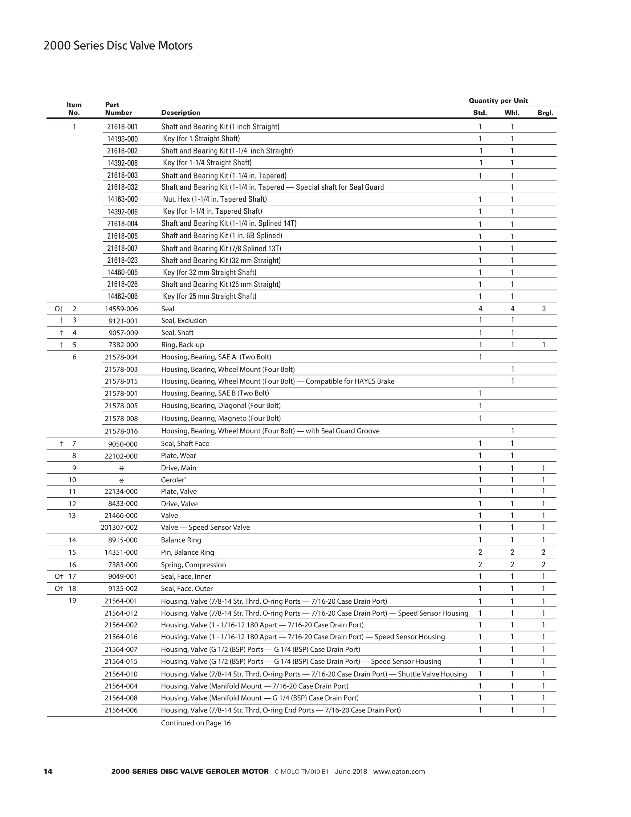 Char lynn2000seriespartsrepairmanual PDF