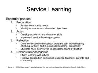Service Learning
Essential phases
1. Preparation
• Assess community needs
• Identify academic and character objectives
2. Action
• Develop academic and character skills
• Implement service learning program
3. Reflection
• Done continuously throughout program both independently
(thinking, writing) and in groups (discussing, presenting)
• Students must be involved in assessment and evaluation
4. Demonstration/recognition
• Share learning with others
• Receive recognition from other students, teachers, parents and
community
* Burns, L. (1998). Make sure it's service learning, not just community service. Education Digest, 64(2), 38-41.
 
