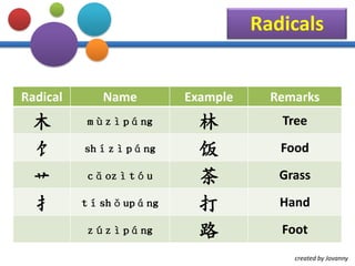 Chinese Character | PPTX